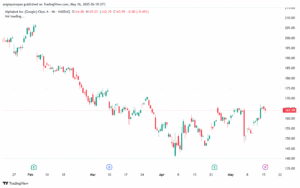 تحليل سهم جوجل الفني Google 16-5-2025