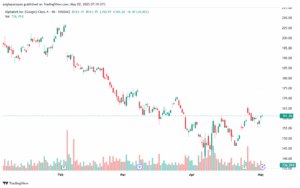 تحليل سهم جوجل الفني Google 2-5-2025