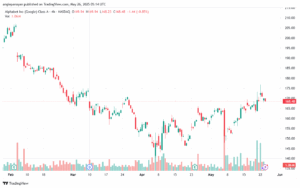 تحليل سهم جوجل الفني Google 26-5-2025