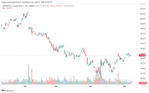 تحليل سهم جوجل الفني Google 7-5-2025