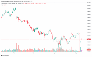 تحليل سهم جوجل الفني Google 9-5-2025