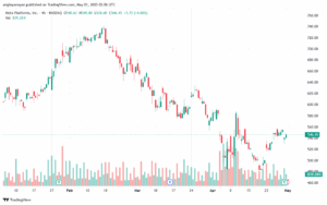 تحليل سهم فيسبوك الفني META-01-5-2025
