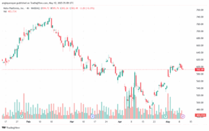 تحليل سهم فيسبوك الفني META-12-5-2025