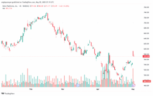تحليل سهم فيسبوك الفني META-2-5-2025