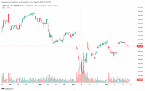 تحليل سهم فيسبوك الفني META-21-5-2025