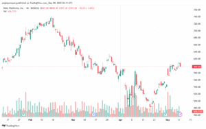 تحليل سهم فيسبوك الفني META-9-5-2025