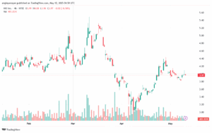 تحليل سهم نيو NIO-12-5-2025