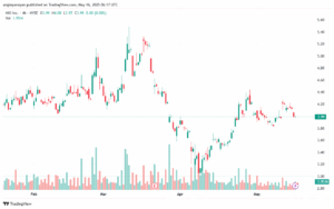 تحليل سهم نيو NIO-16-5-2025