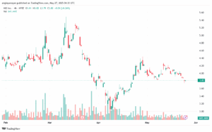 تحليل سهم نيو NIO-27-5-2025