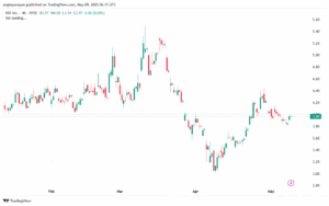 تحليل سهم نيو NIO-9-5-2025