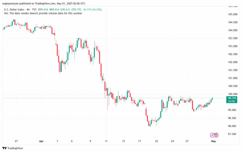 تحليل مؤشر الدولار الامريكي- Dollar Index (DXY)-0152025