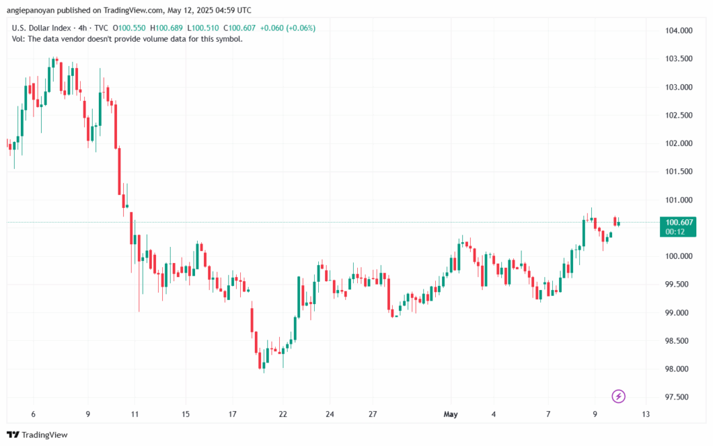 تحليل مؤشر الدولار الامريكي- Dollar Index (DXY)-1252025