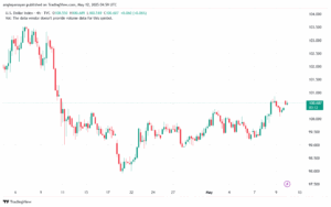 تحليل مؤشر الدولار الامريكي- Dollar Index (DXY)-1252025