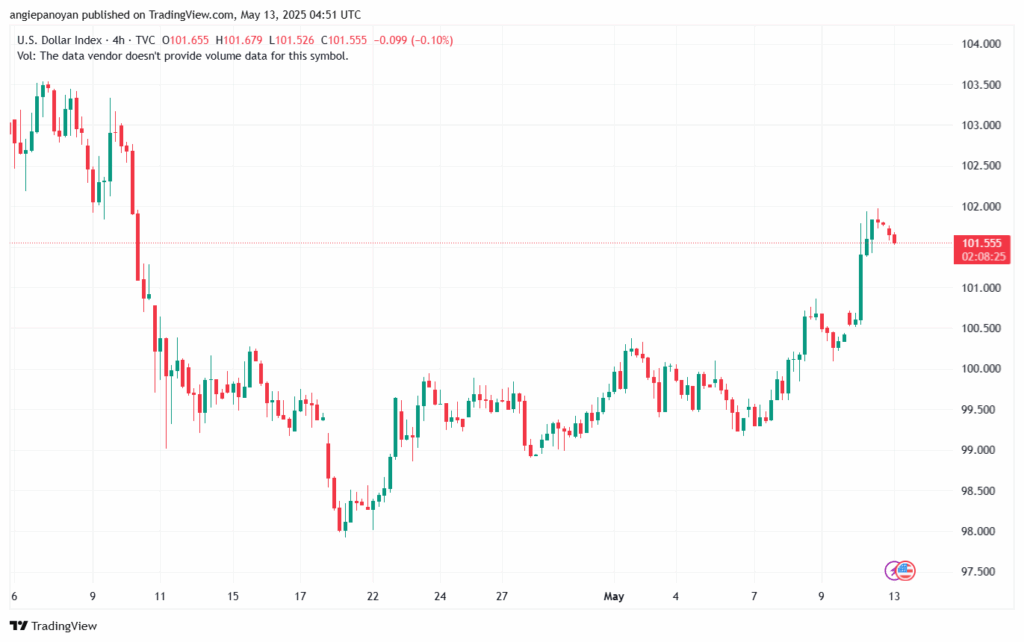 تحليل مؤشر الدولار الامريكي- Dollar Index (DXY)-1352025