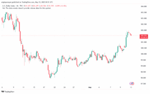تحليل مؤشر الدولار الامريكي- Dollar Index (DXY)-1352025