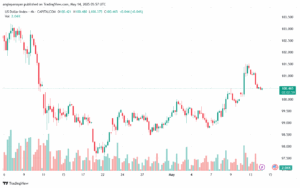 تحليل مؤشر الدولار الامريكي- Dollar Index (DXY)-1452025
