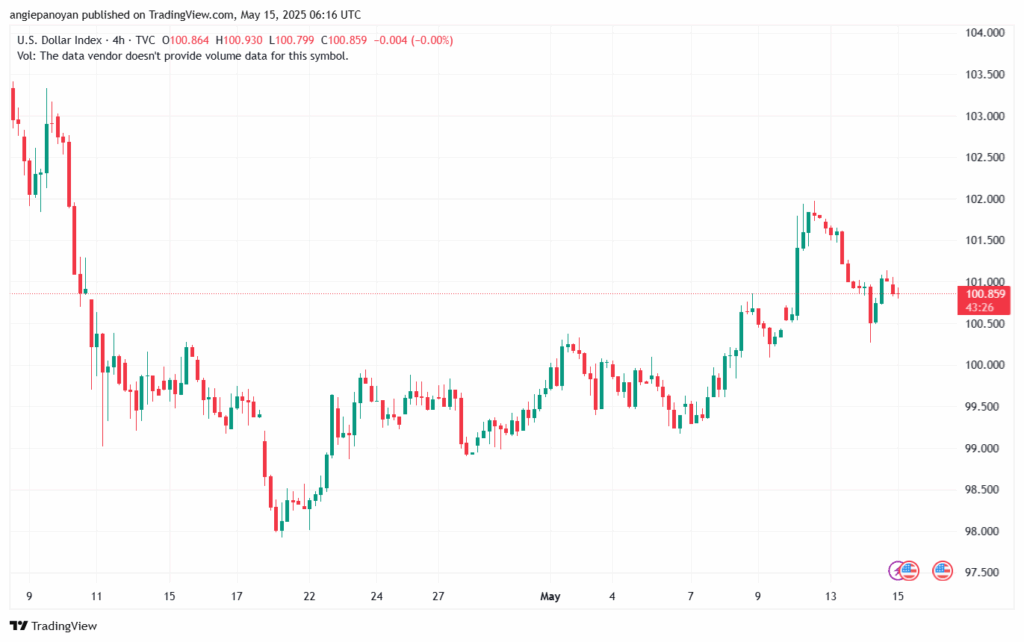 تحليل مؤشر الدولار الامريكي- Dollar Index (DXY)-1552025