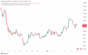 تحليل مؤشر الدولار الامريكي- Dollar Index (DXY)-1552025