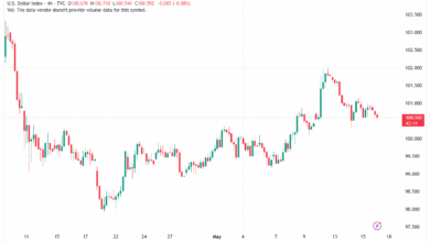 تحليل مؤشر الدولار الامريكي- Dollar Index (DXY)-1652025