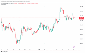 تحليل مؤشر الدولار الامريكي- Dollar Index (DXY)-1952025