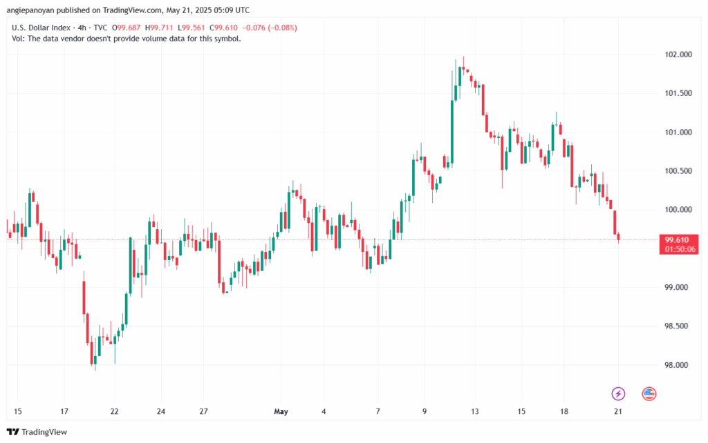 تحليل مؤشر الدولار الامريكي- Dollar Index (DXY)-2152025