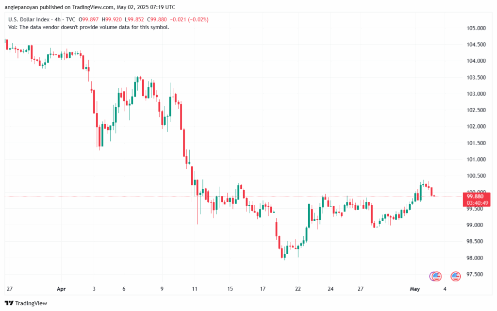 تحليل مؤشر الدولار الامريكي- Dollar Index (DXY)-252025