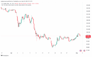 تحليل مؤشر الدولار الامريكي- Dollar Index (DXY)-252025
