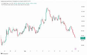 تحليل مؤشر الدولار الامريكي- Dollar Index (DXY)-2652025