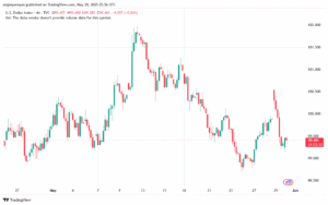 تحليل مؤشر الدولار الامريكي- Dollar Index (DXY)-3052025