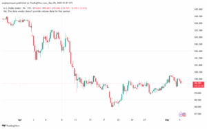 تحليل مؤشر الدولار الامريكي- Dollar Index (DXY)-552025