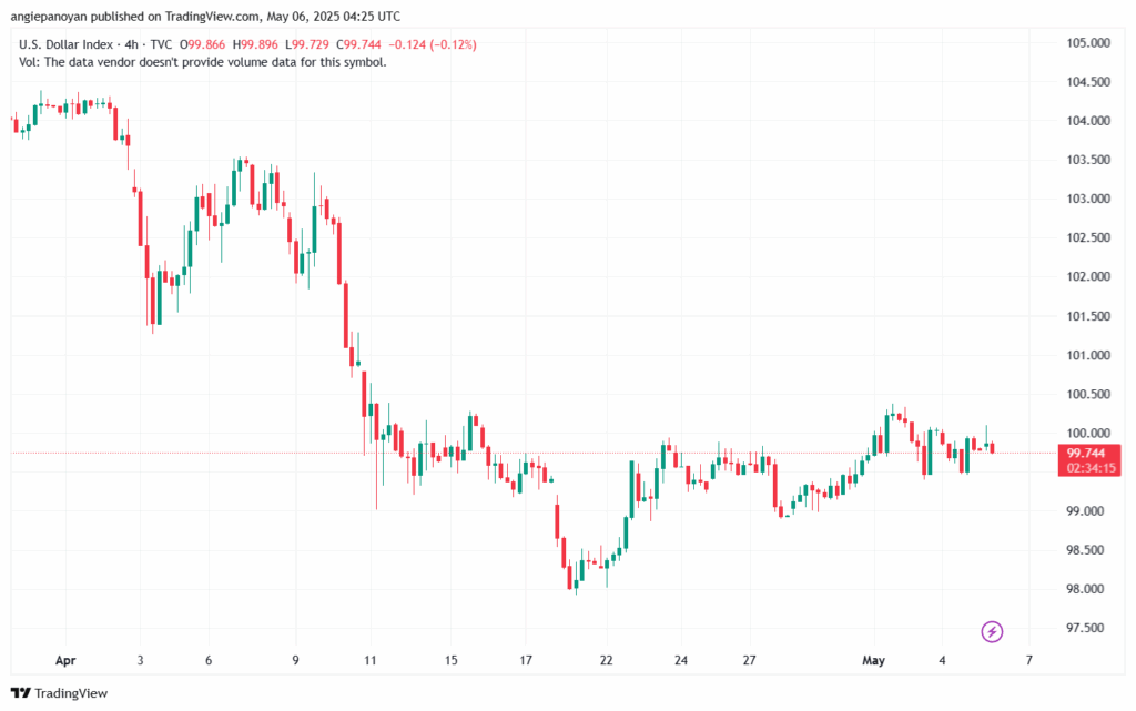 تحليل مؤشر الدولار الامريكي- Dollar Index (DXY)-652025