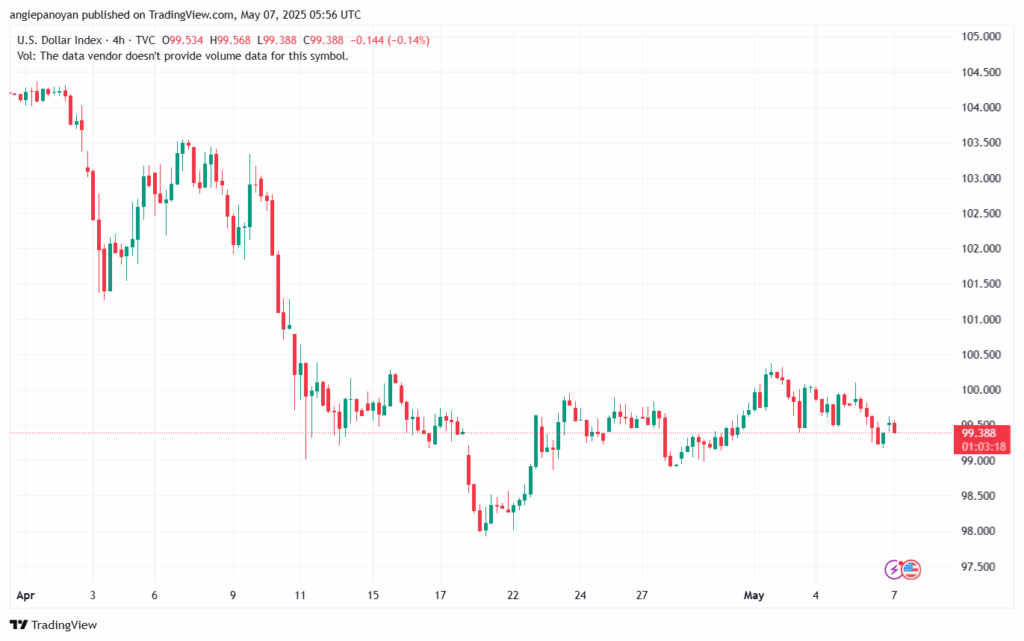 تحليل مؤشر الدولار الامريكي- Dollar Index (DXY)-752025