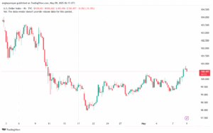 تحليل مؤشر الدولار الامريكي- Dollar Index (DXY)-952025