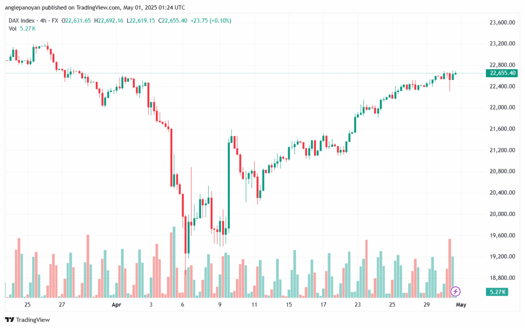 تحليل مؤشر داكس الفني DAX-01-5-2025