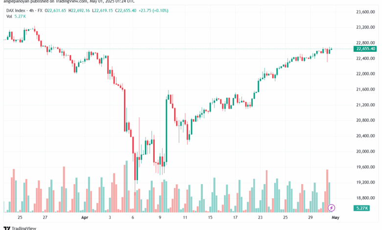 تحليل مؤشر داكس الفني DAX-01-5-2025