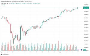 تحليل مؤشر داكس الفني DAX-12-5-2025