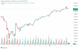 تحليل مؤشر داكس الفني DAX-13-5-2025