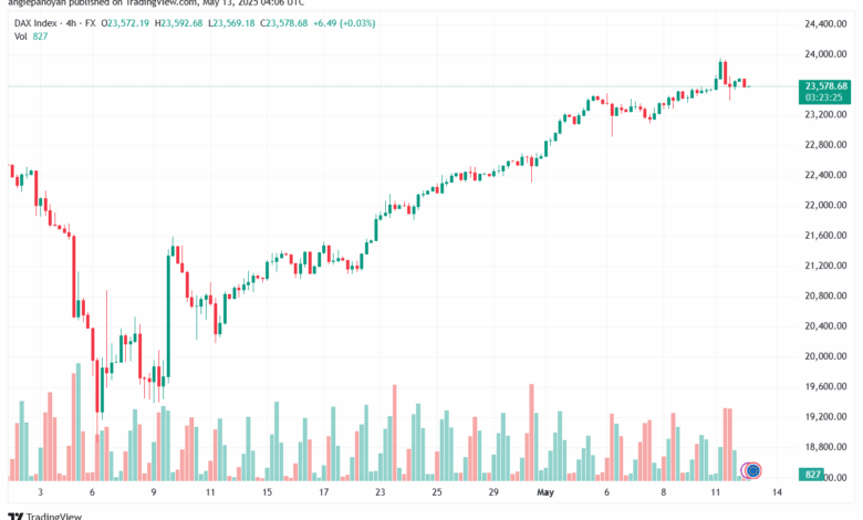 تحليل مؤشر داكس الفني DAX-13-5-2025