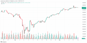 تحليل مؤشر داكس الفني DAX-14-5-2025