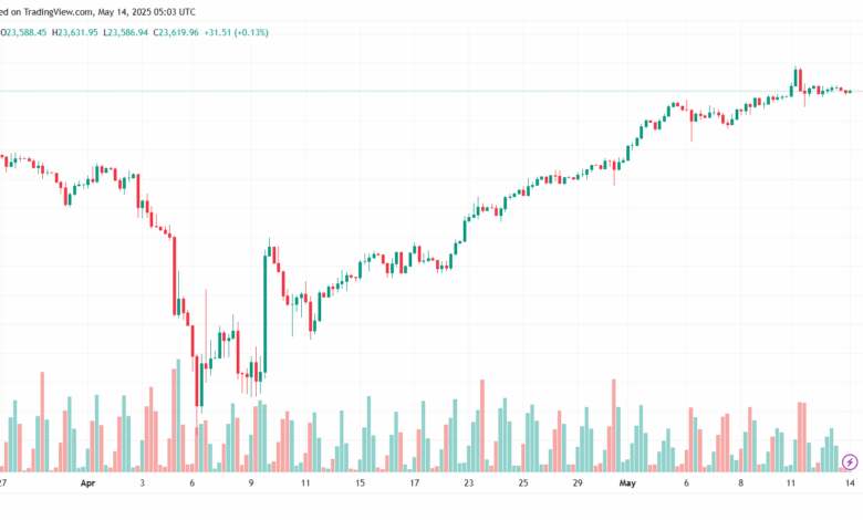تحليل مؤشر داكس الفني DAX-14-5-2025