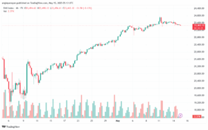 تحليل مؤشر داكس الفني DAX-15-5-2025