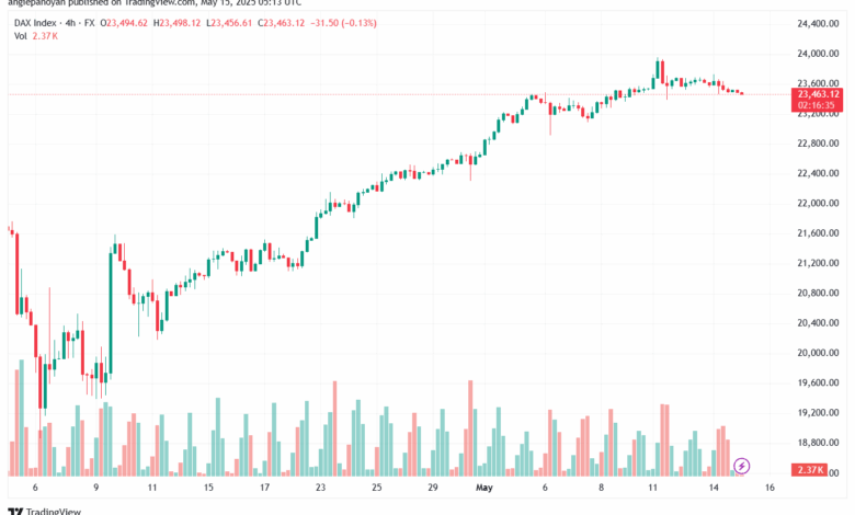 تحليل مؤشر داكس الفني DAX-15-5-2025