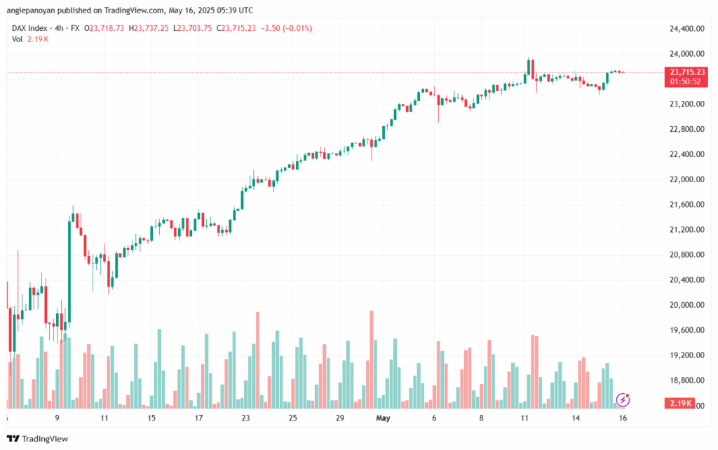 تحليل مؤشر داكس الفني DAX-16-5-2025