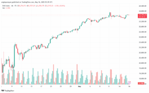 تحليل مؤشر داكس الفني DAX-16-5-2025