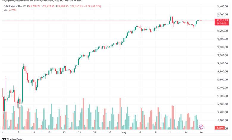 تحليل مؤشر داكس الفني DAX-16-5-2025