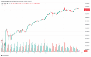 تحليل مؤشر داكس الفني DAX-19-5-2025