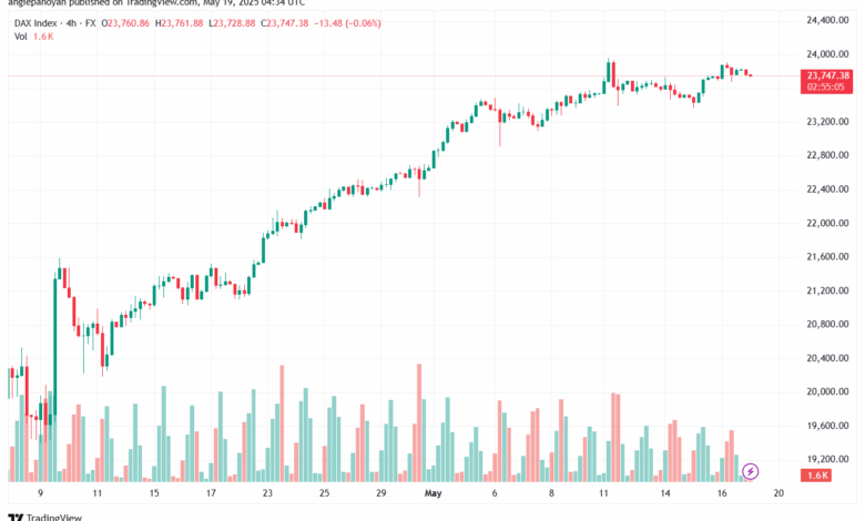 تحليل مؤشر داكس الفني DAX-19-5-2025