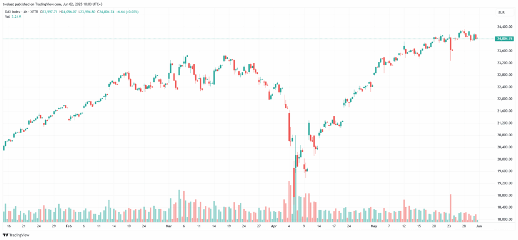 تحليل مؤشر داكس الفني DAX-2-6-2025