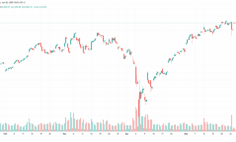 تحليل مؤشر داكس الفني DAX-2-6-2025