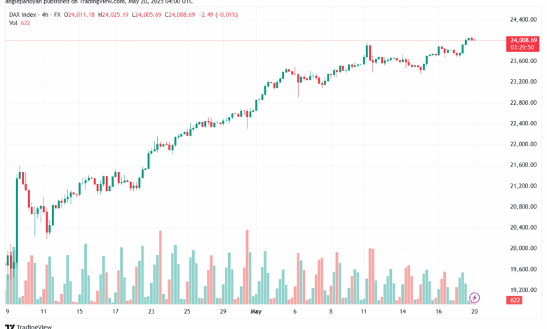 تحليل مؤشر داكس الفني DAX-20-5-2025